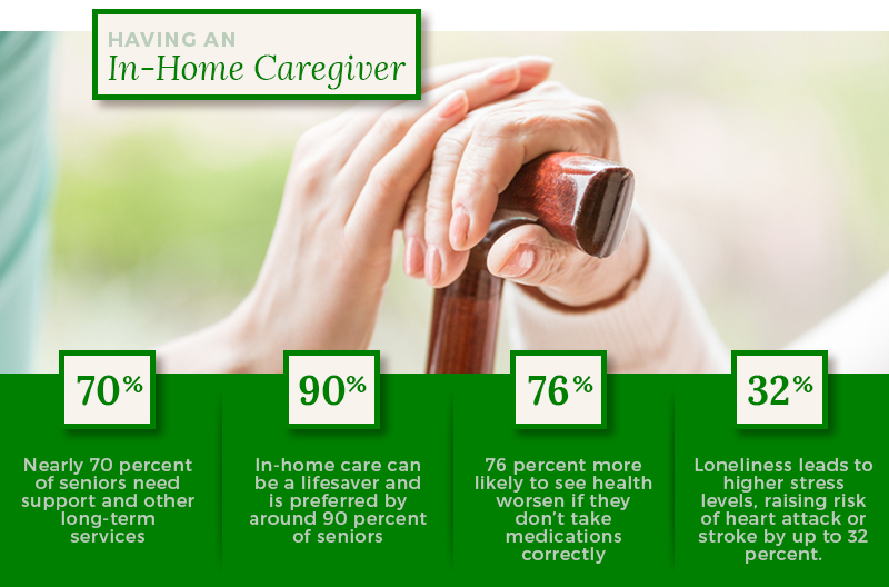 having an in home caregiver